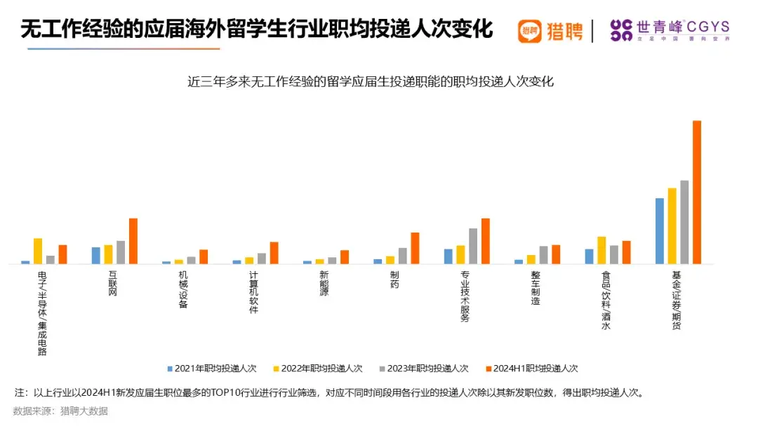 最新数据：应届留学生回国就业10大热门行业！-华闻时空
