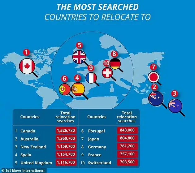 图片[2]-全球最受移民欢迎国家，澳大利亚第二！原因曝光-华闻时空