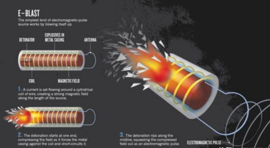 图片[3]-专杀各类无人机的微波武器，美国列为绝密的武器，中国开始对外出口！-华闻时空
