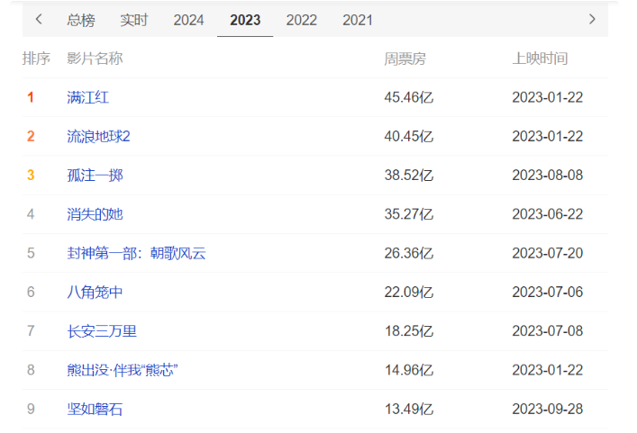 图片[7]-美国的文化渗透，把全球多个国家搞乱，为何到了中国却行不通？-华闻时空