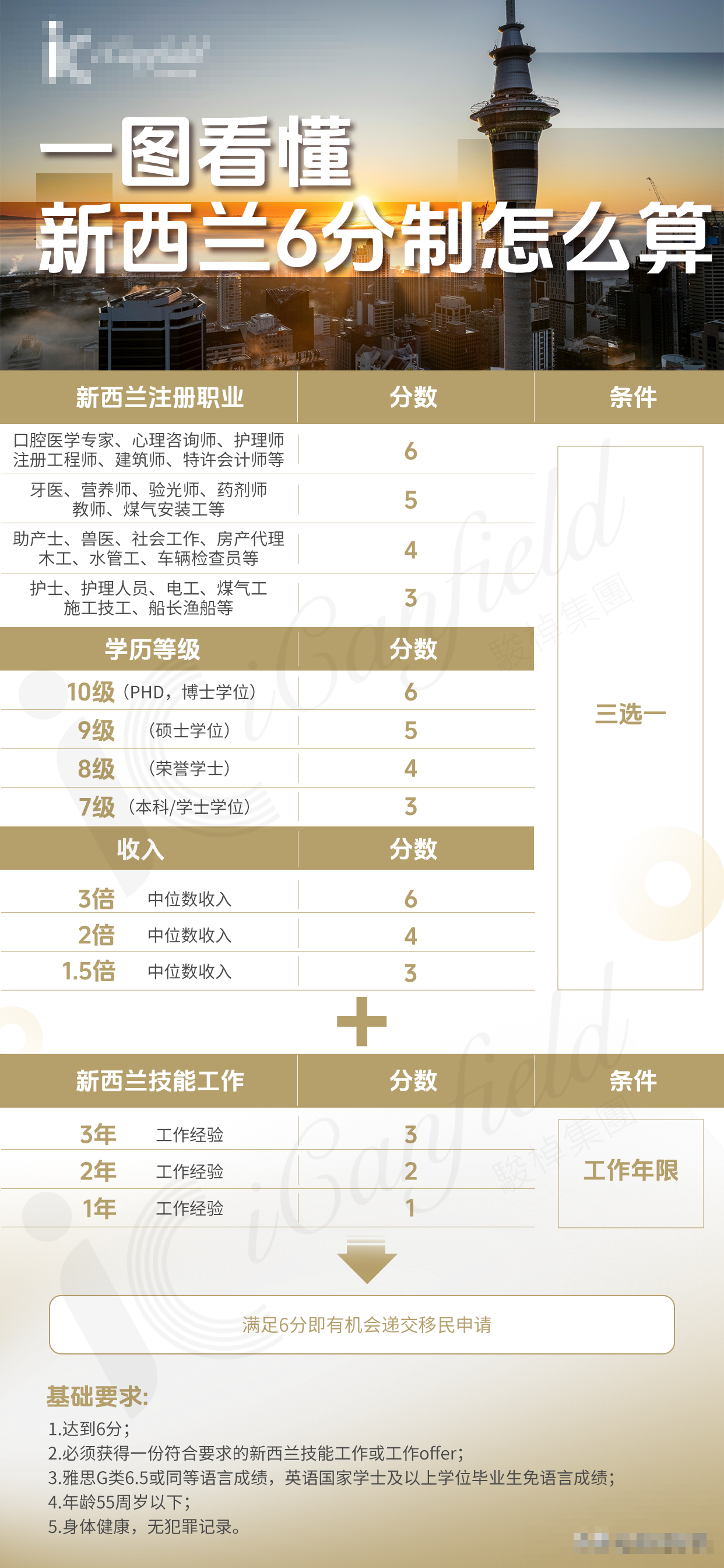 图片[3]-中国青年才俊最梦寐以求的一个不坐移民监的移民国家—新西兰-华闻时空