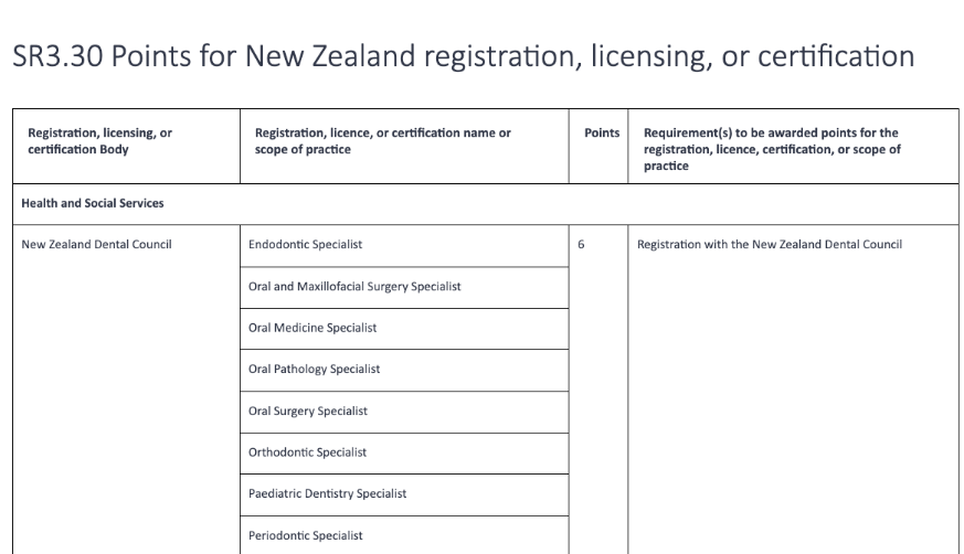图片[2]-中国青年才俊最梦寐以求的一个不坐移民监的移民国家—新西兰-华闻时空