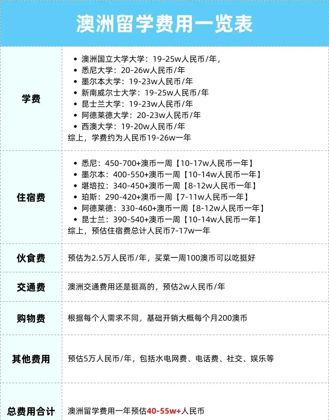 图片[6]-重磅！澳洲25年留学生人数上限政策被搁置，多个大学紧急宣布招生重启！-华闻时空