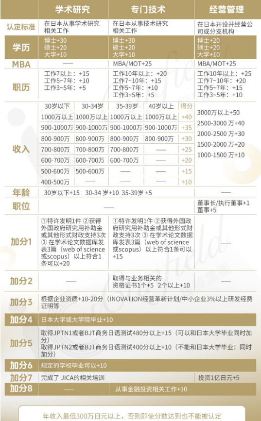 图片[2]-日本移民新政放大招！吸引全球精英-华闻时空