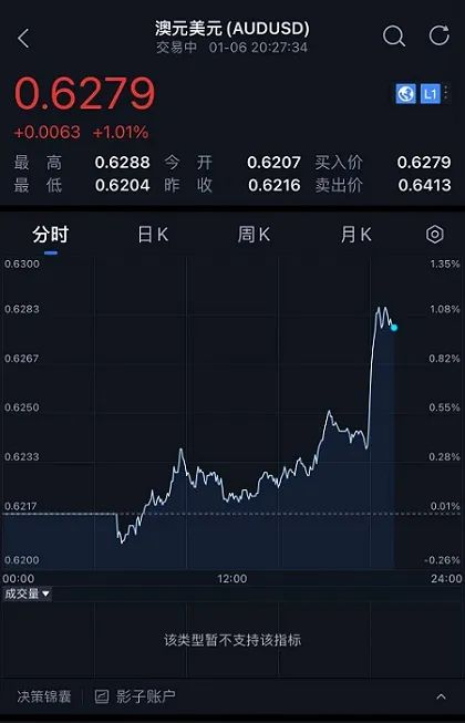 图片[2]-特朗普“关税政策”或现重大转变！全球股指相继飙升 美元指数急挫-华闻时空