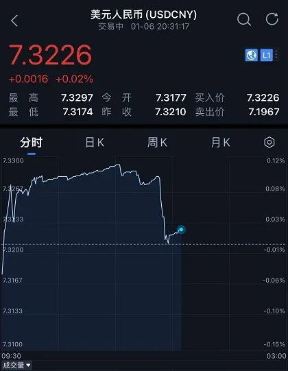 图片[3]-特朗普“关税政策”或现重大转变！全球股指相继飙升 美元指数急挫-华闻时空