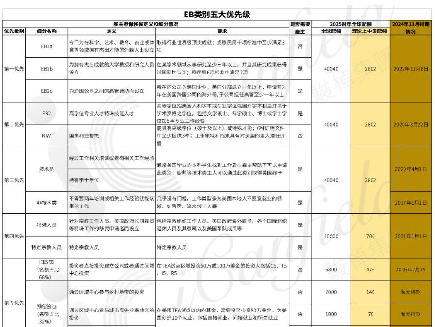 图片[2]-2025年美国移民最新政策全解析指南-华闻时空