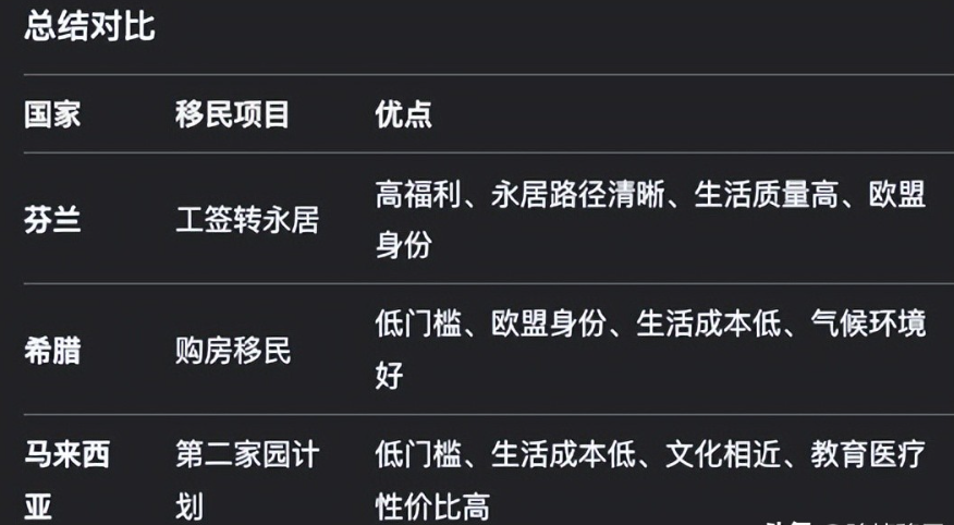 图片[4]-DeepSeek 推荐普通家庭移民的三个国家-华闻时空