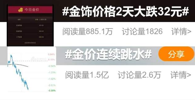冲上热搜！金价跳水，金饰2天大跌32元！黄金卖爆了，有门店大排长队、限购-华闻时空