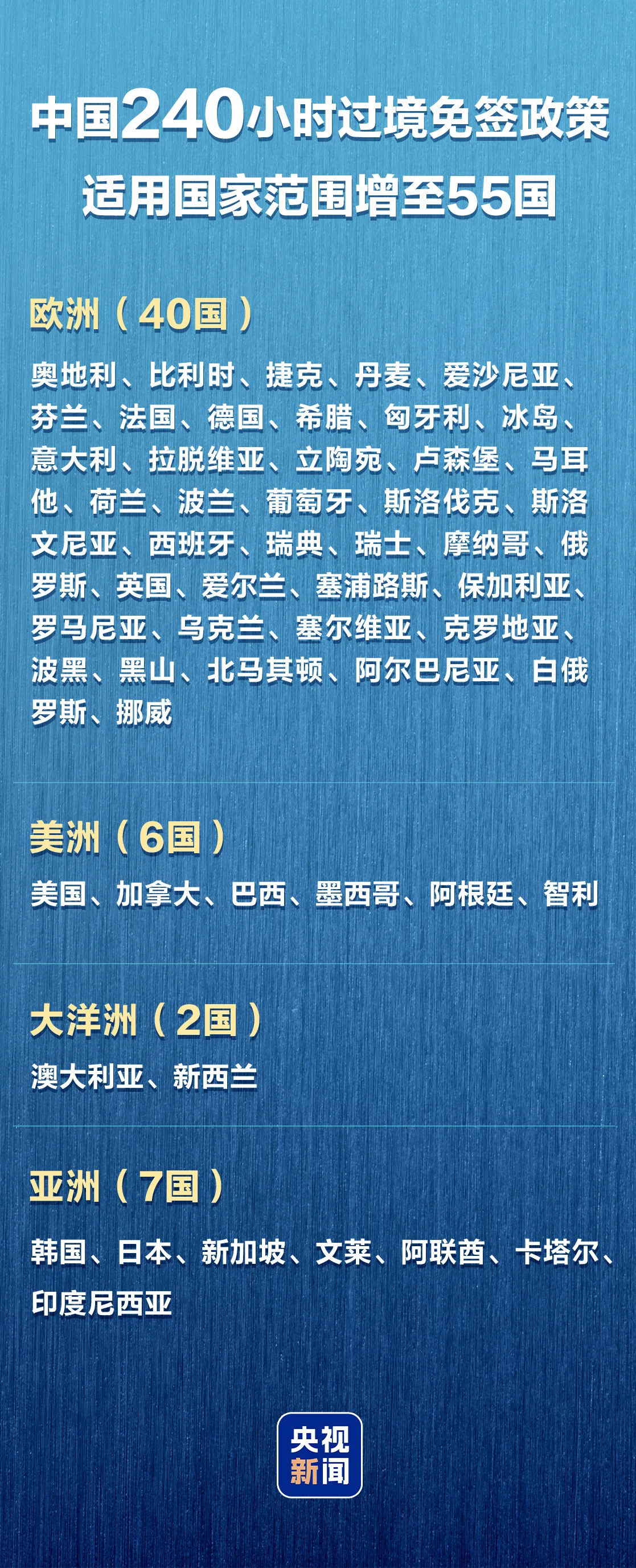 图片[1]-新增印尼！中国240小时过境免签政策适用国家增至55国-华闻时空