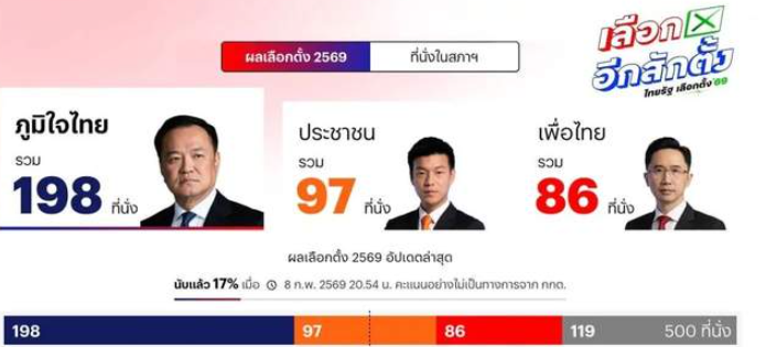 泰国大选大局已定?这一夜,他拥抱妻子,也感谢父母-华闻时空
