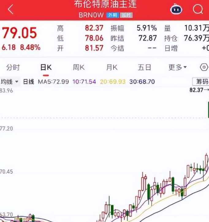 飙涨!国际原油、金银,全线高开!沙特阿拉伯、俄罗斯、伊拉克等8个主要产油国宣布4月增产-华闻时空
